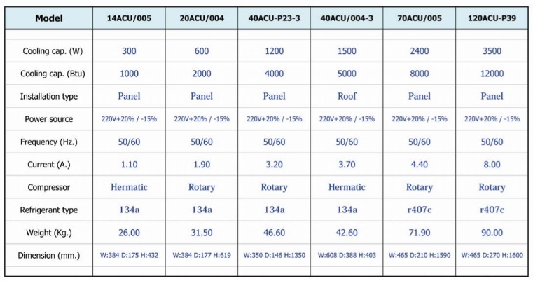 spesifikasi-freon-dindan-ac-panel