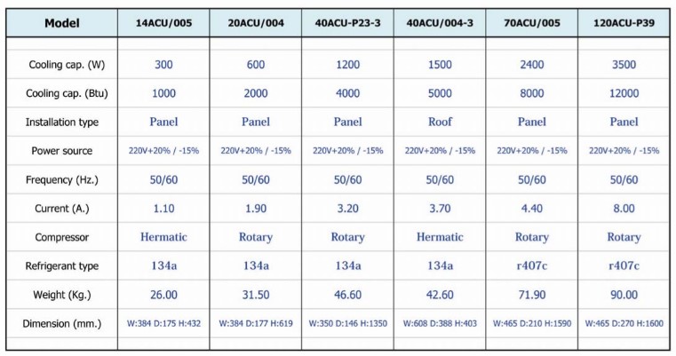 spesifikasi-freon-dindan-ac-panel